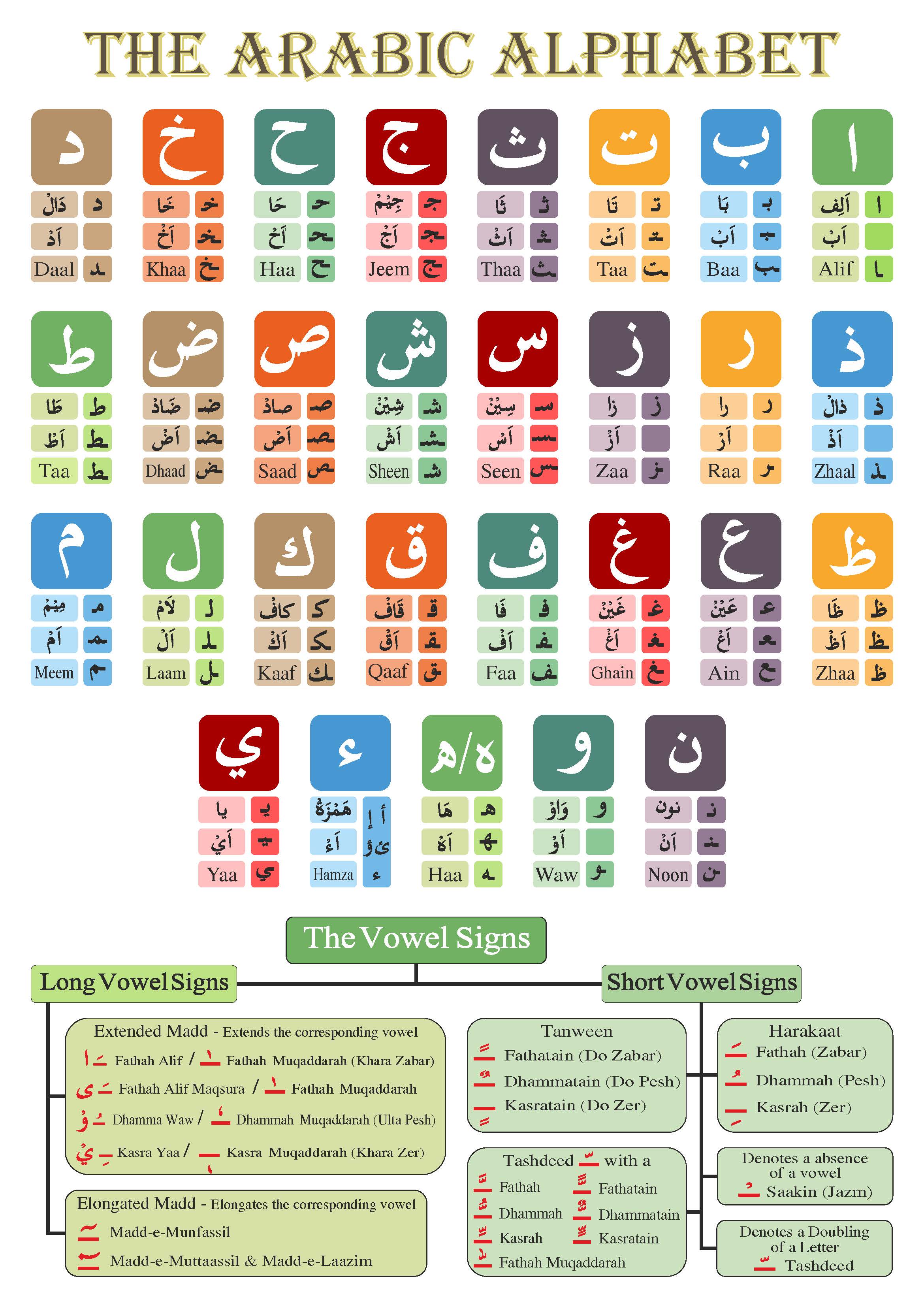 quran tajweed rules in english pdf in meaning translation